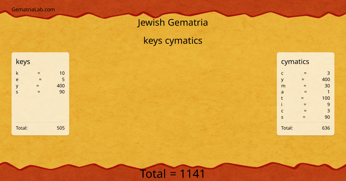 keys cymatics in jewish Gematria